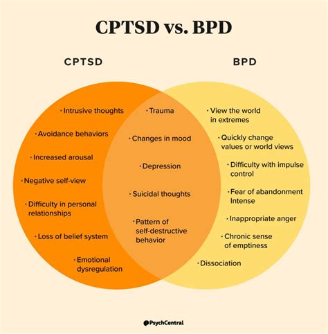 This video answers the questions: Is complex posttraumatic stress disorder (<b>C-PTSD</b>) different than comorbid borderline personality disorder (<b>BPD</b>) and posttra. . Quiet bpd vs cptsd